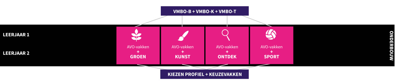 Schema 2024 onderbouw