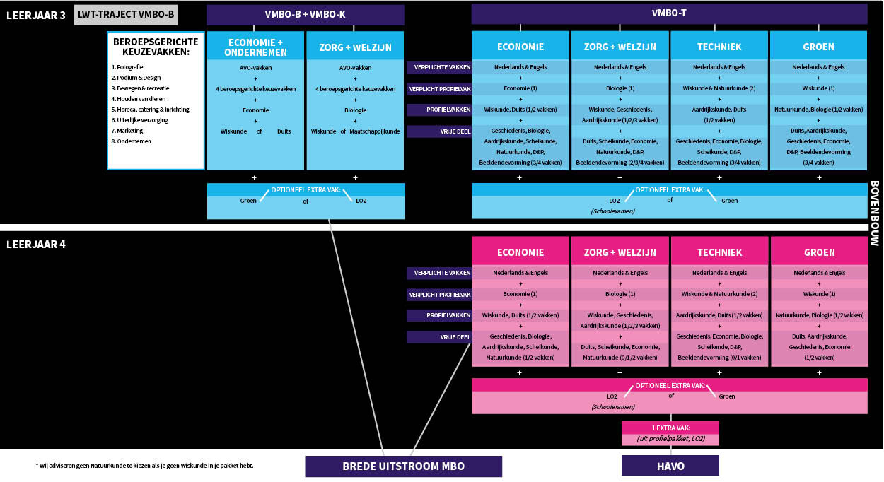 Schema 2026 bovenbouw LR